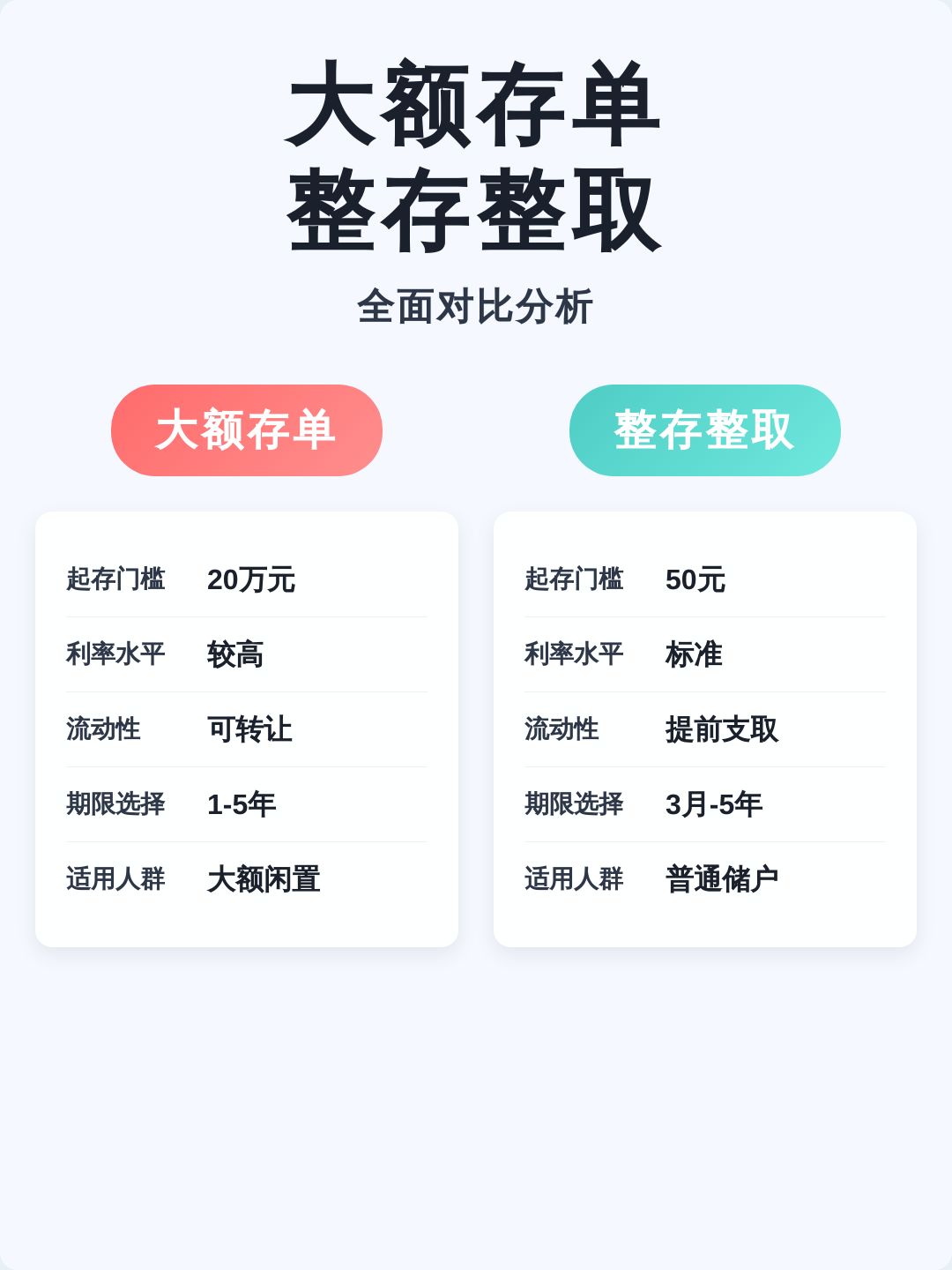 大额存单额度紧张最新情况