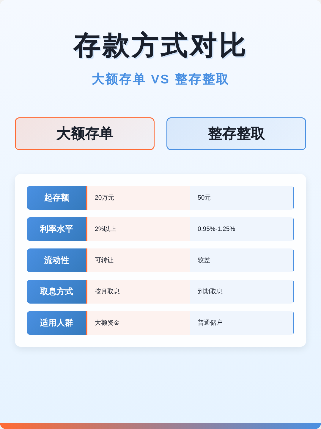 大额存单额度紧张最新情况