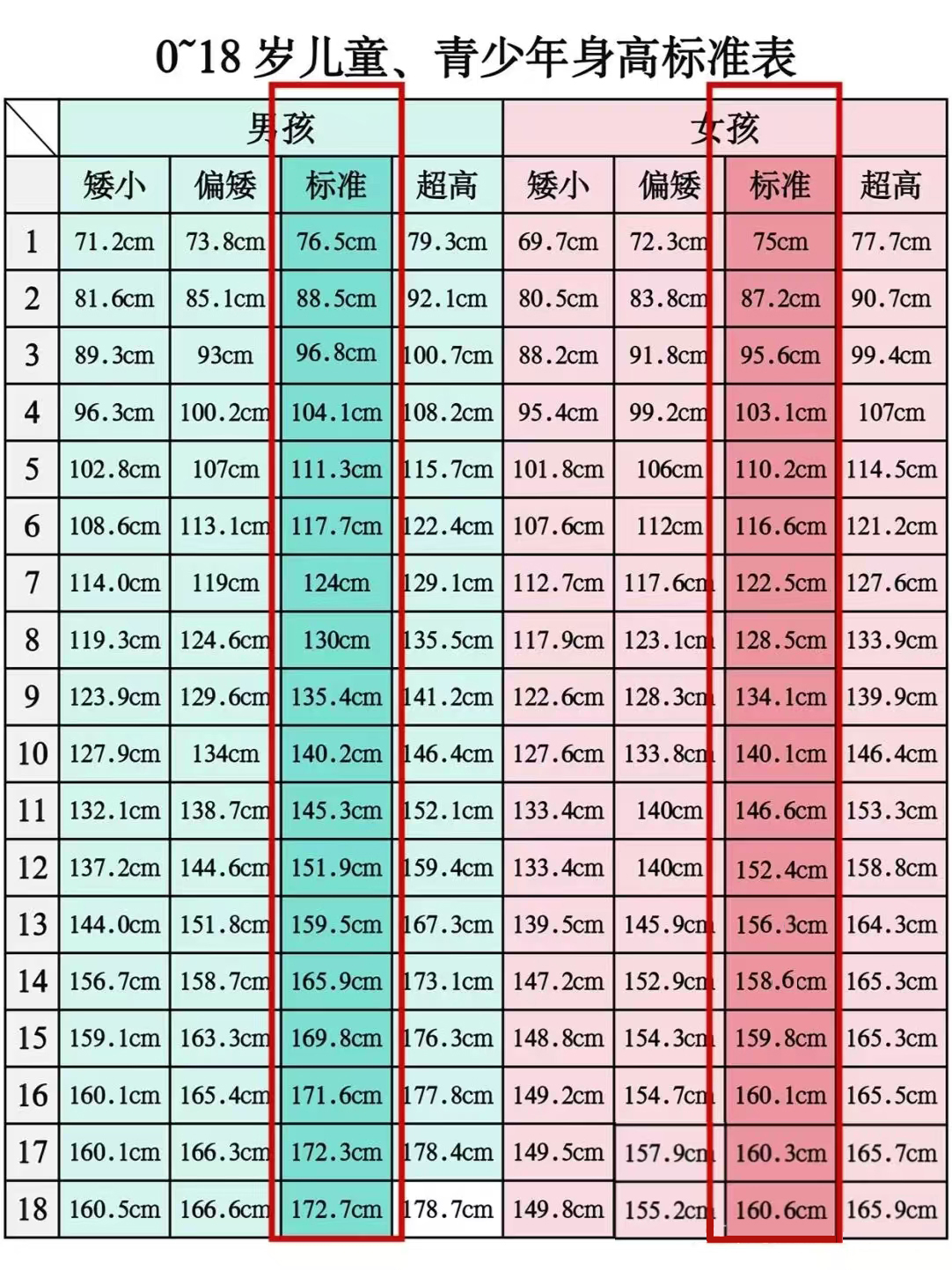 查询身高光遇