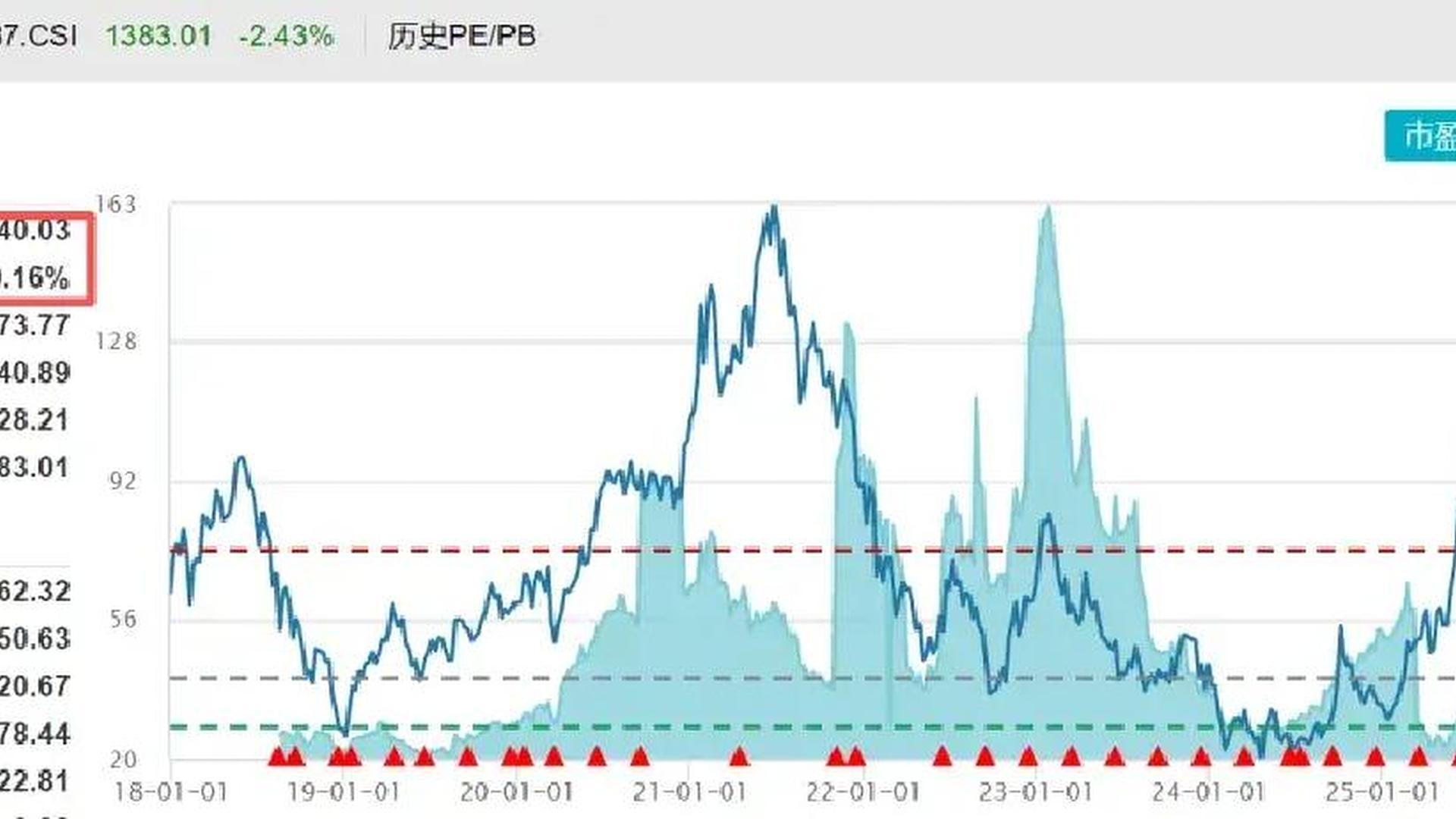 收益最好的理财产品 收益最好的理财产品
