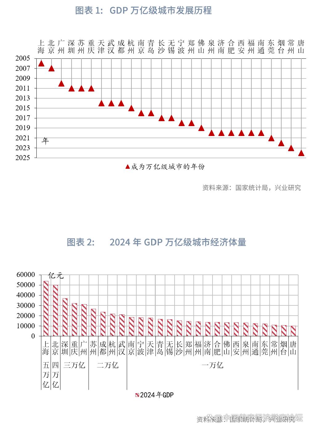 GDP分析会