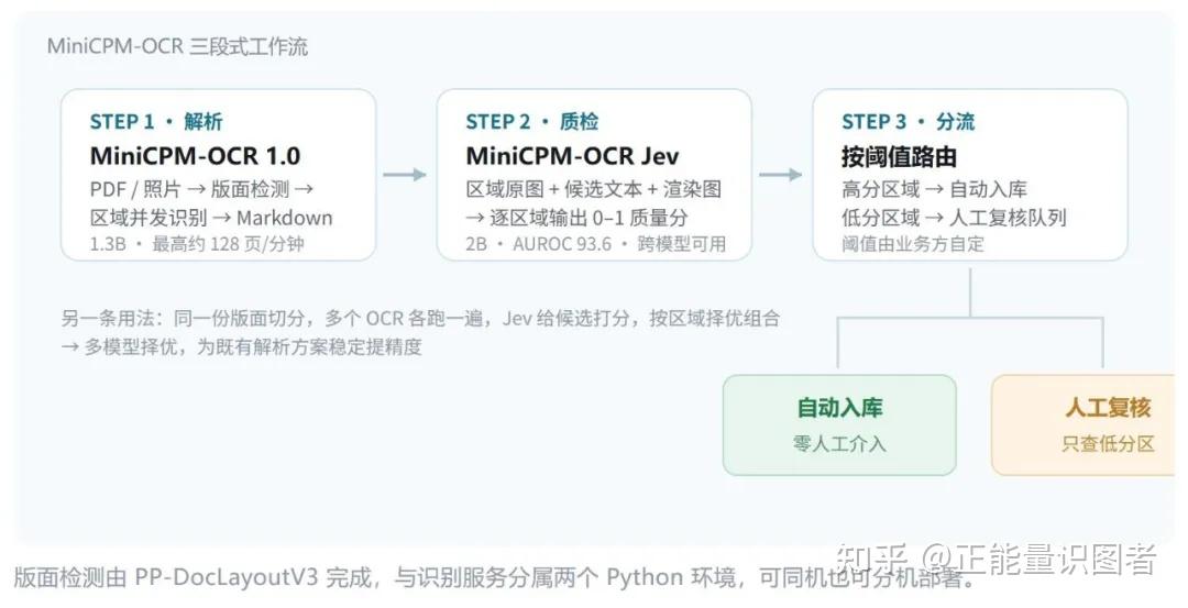 教程开源模型是什么