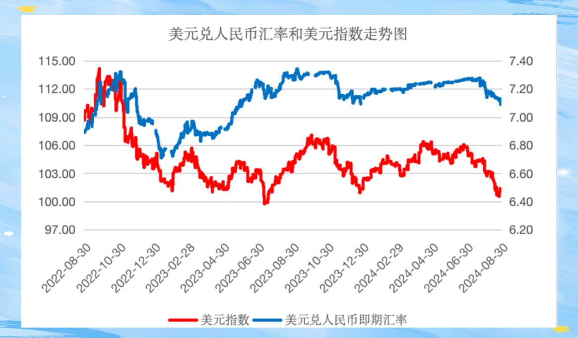 澳元兑换人民币汇率分析