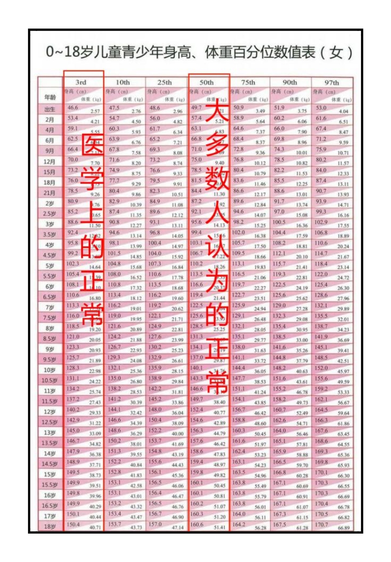 孩子的身高焦虑 孩子的身高焦虑