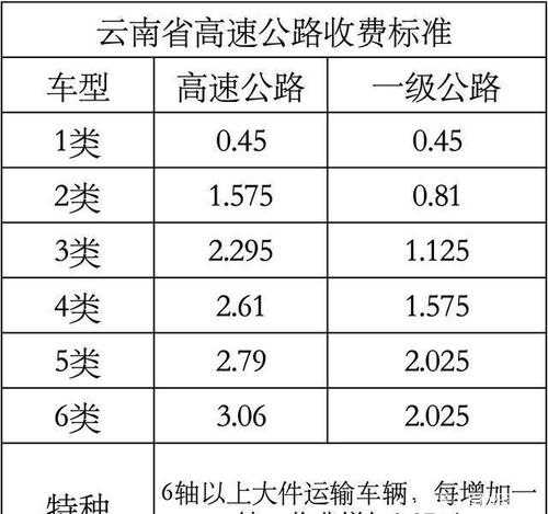 限高限制多少钱