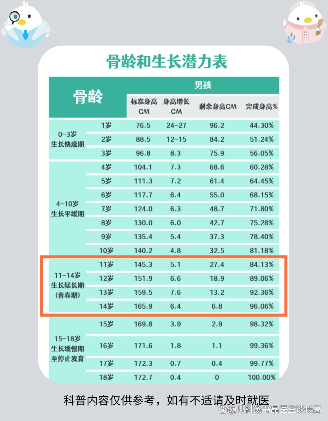 身高焦虑身高吧
