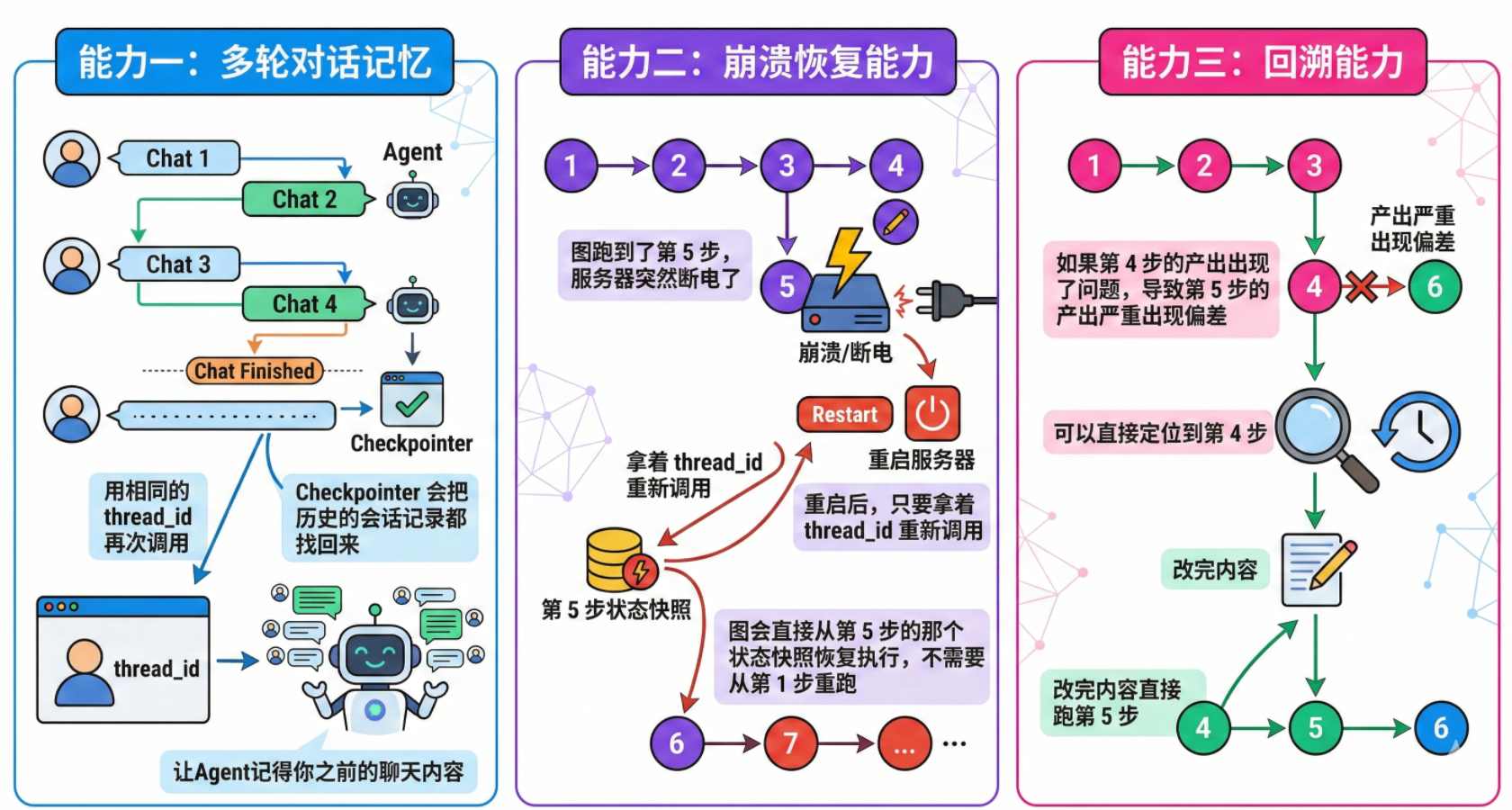 agent教程菜鸟教程 agent教程菜鸟教程