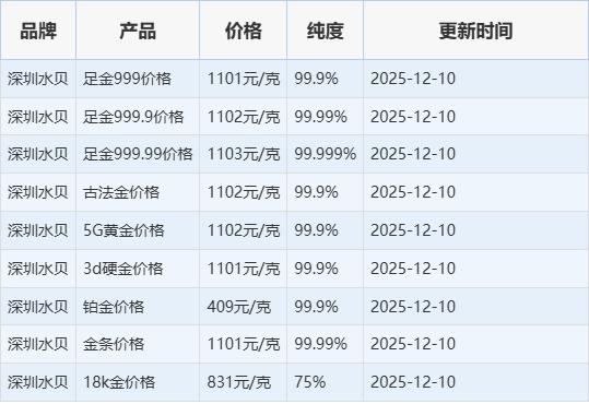 黄金价格今日最新走势图
