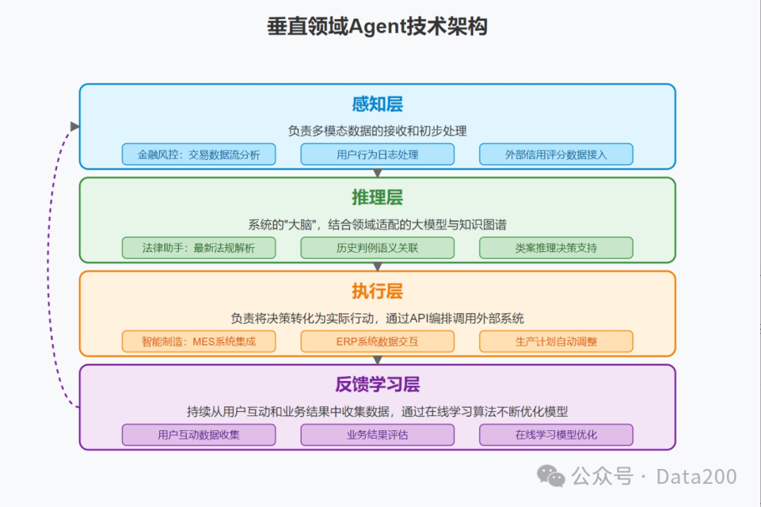 包含AgentBuilder的词条