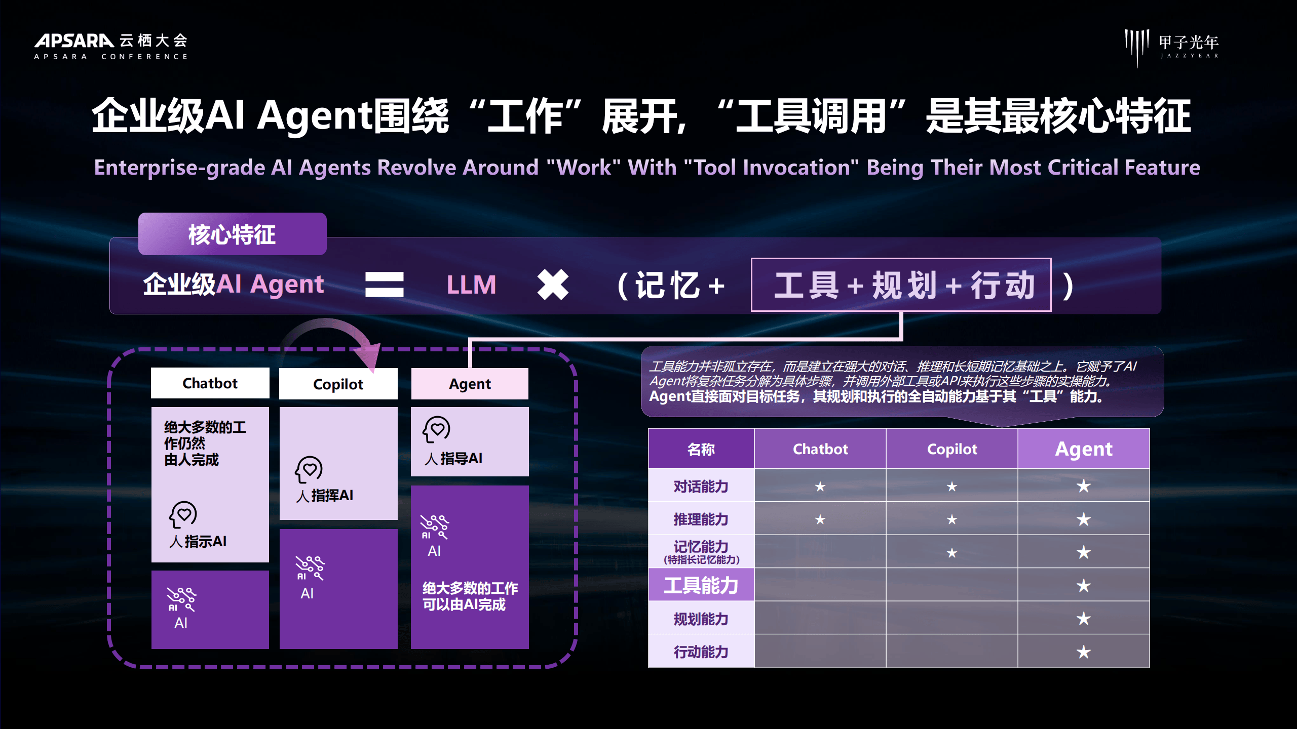 包含AgentBuilder的词条