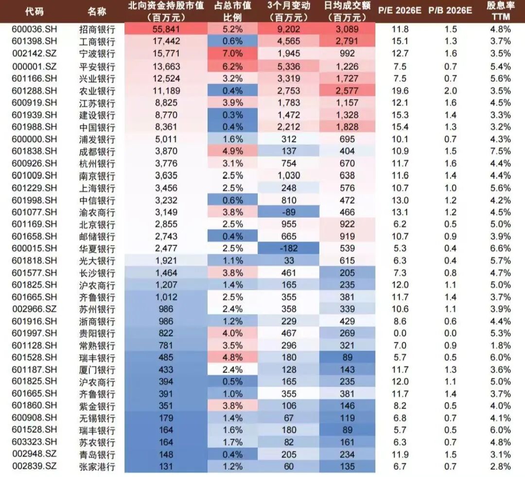 银行股涨说明什么 银行股涨说明什么