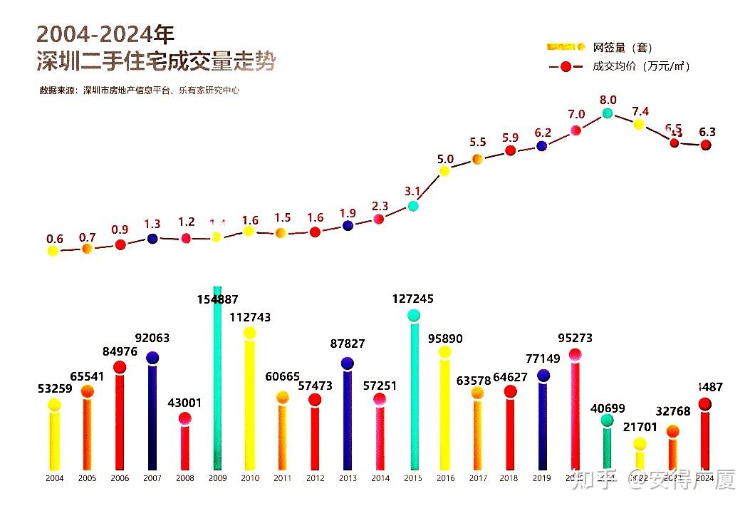 房价走势分析