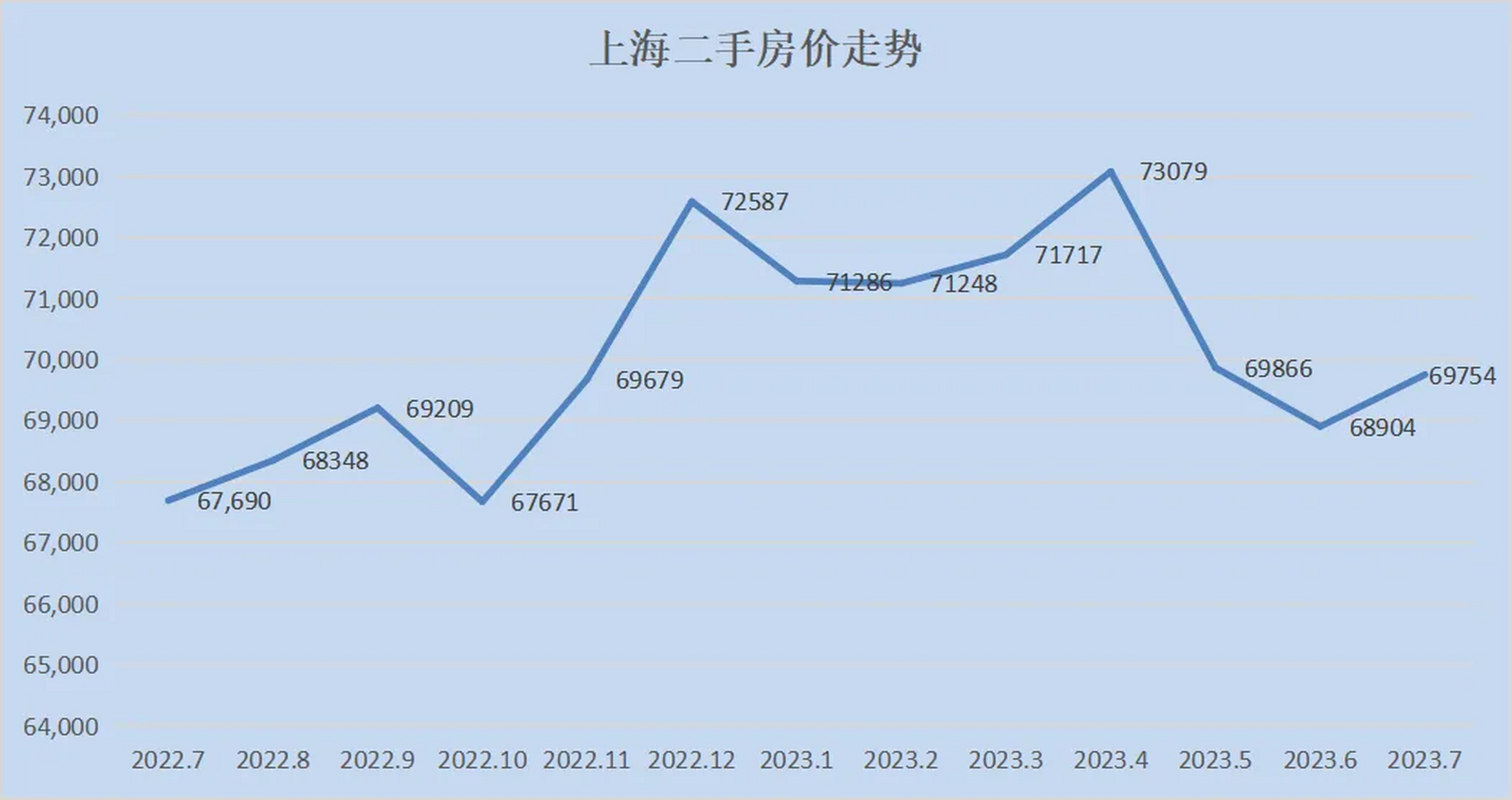 房价走势分析