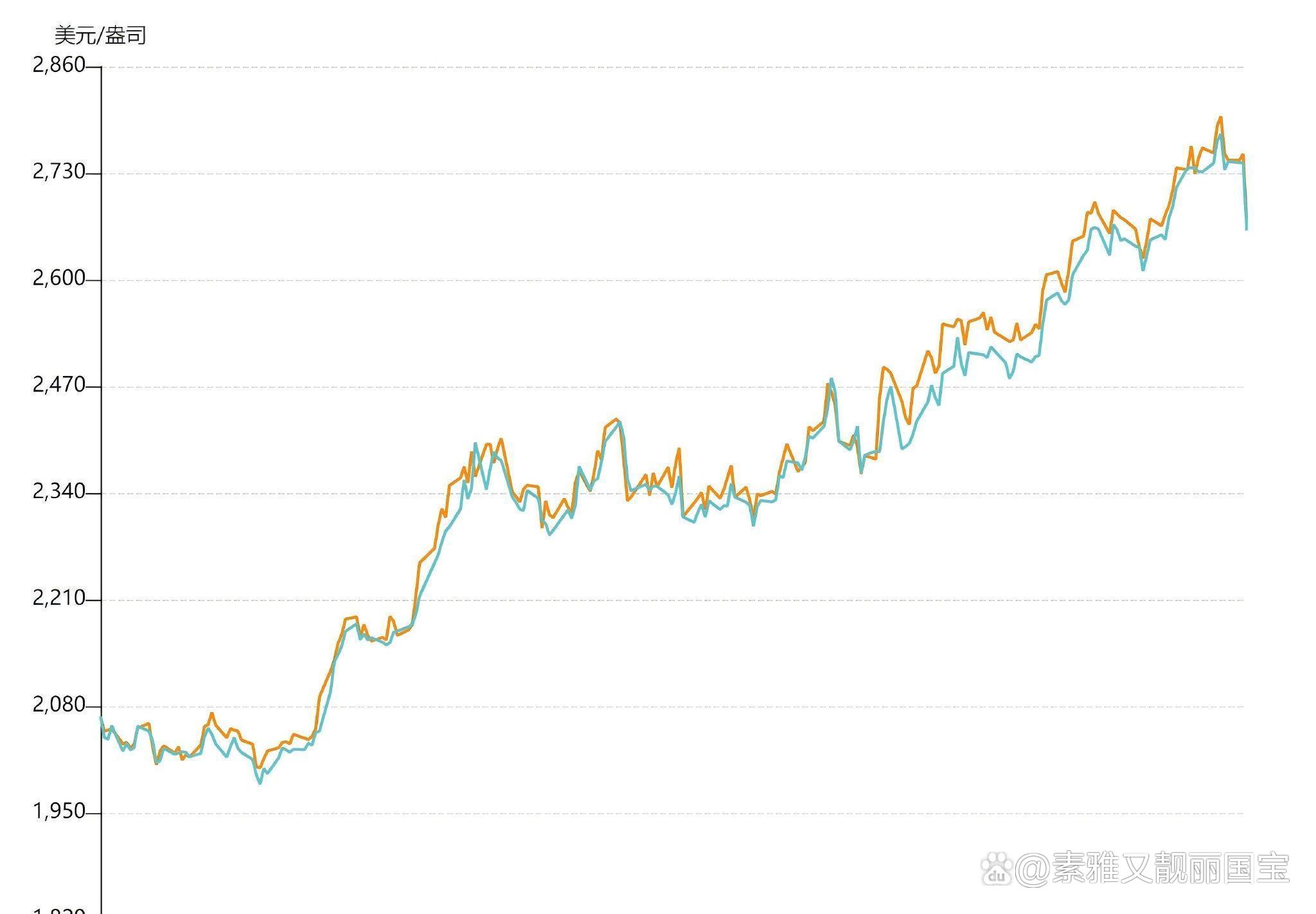 黄金价格今日最新价 黄金价格今日最新价