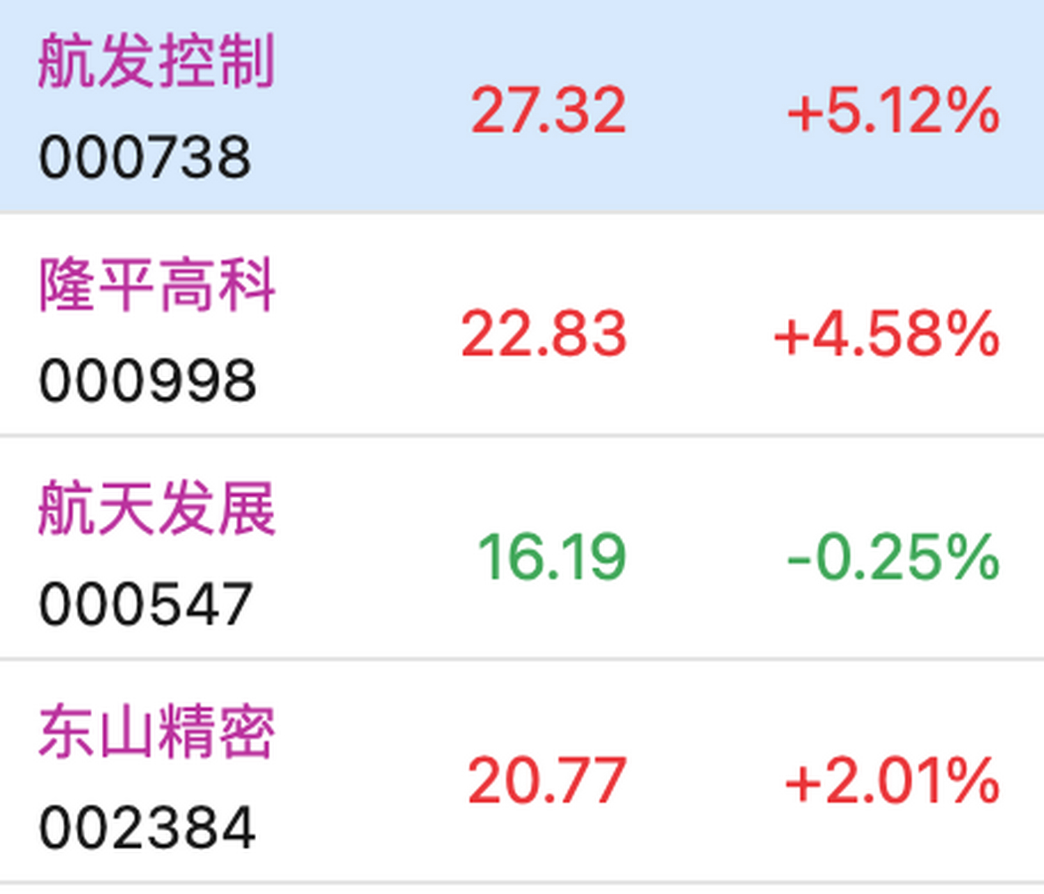 沪指深指创业板的开头