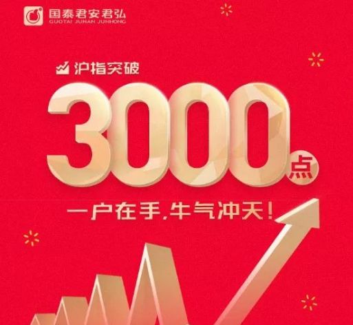 沪指深指创业板的开头