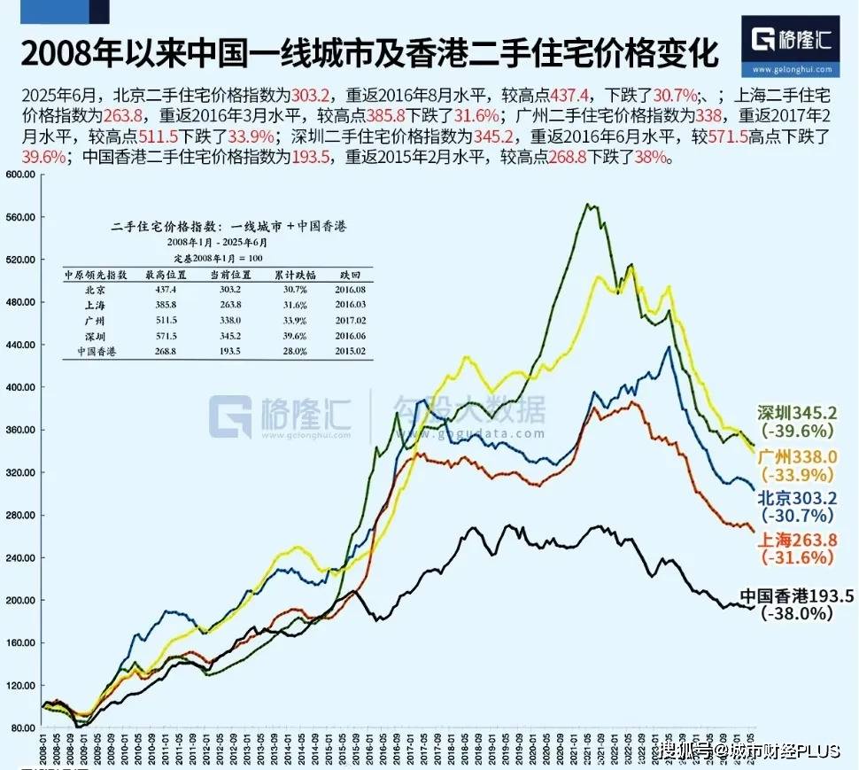 房价走势曲线