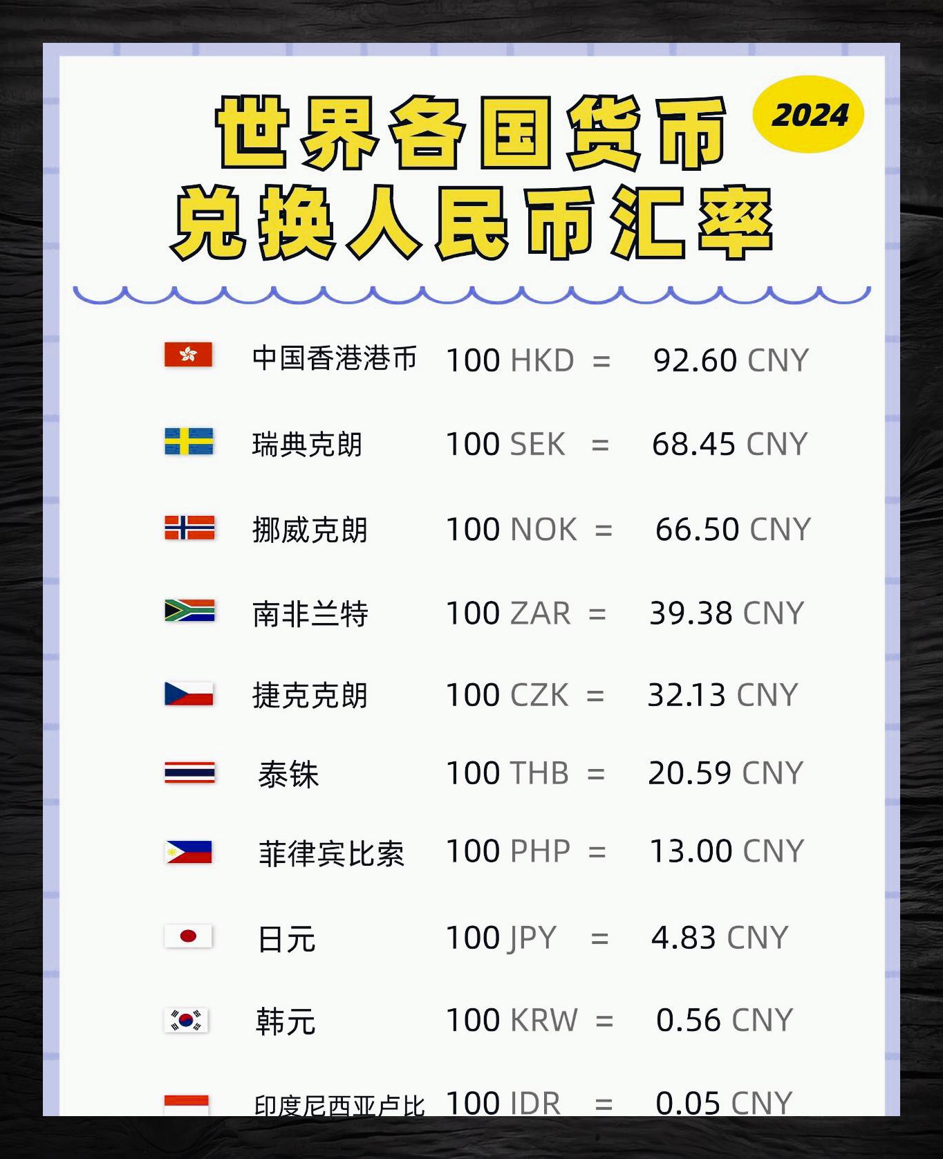 今日汇率中行外汇牌价查询