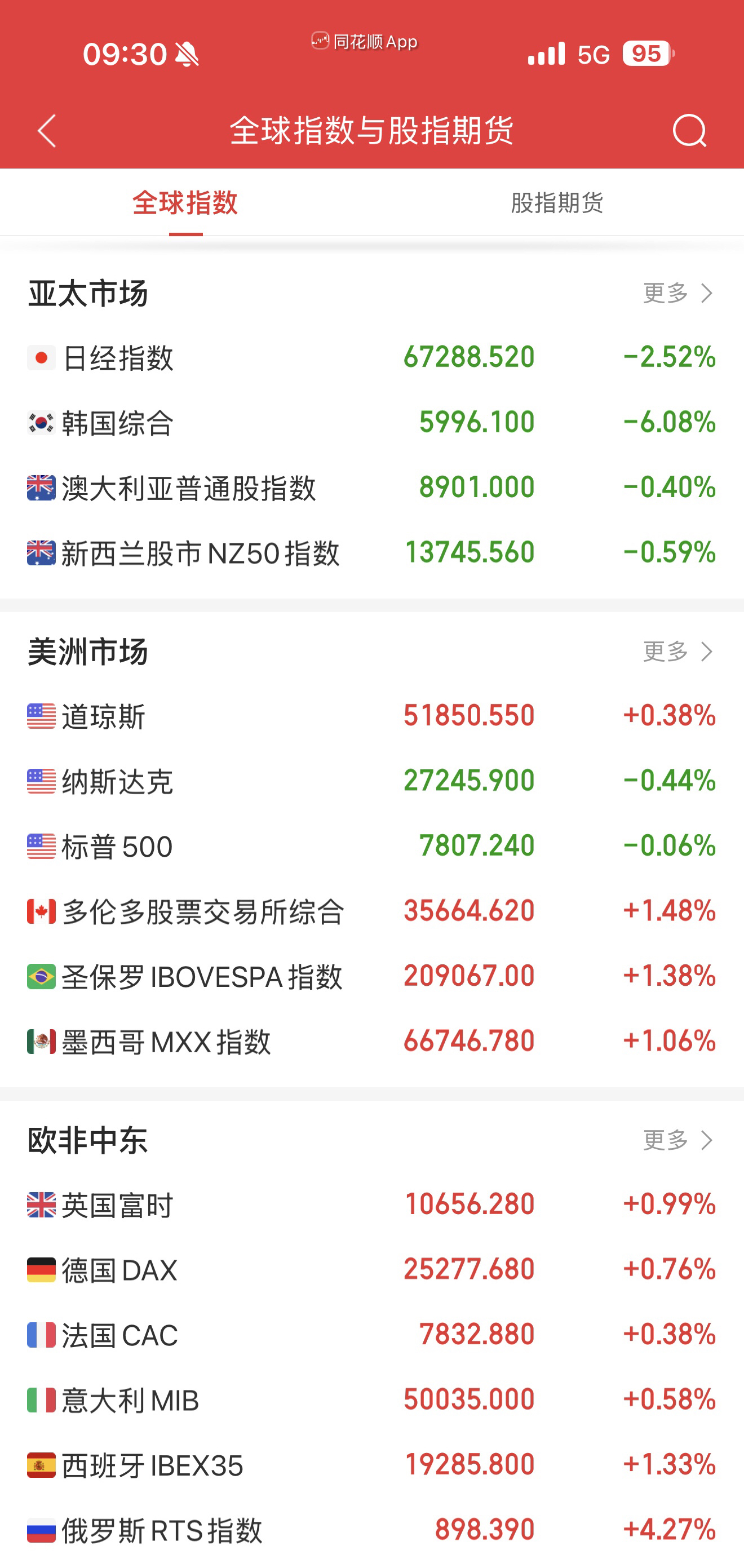 2026美国电影 金蝶行动