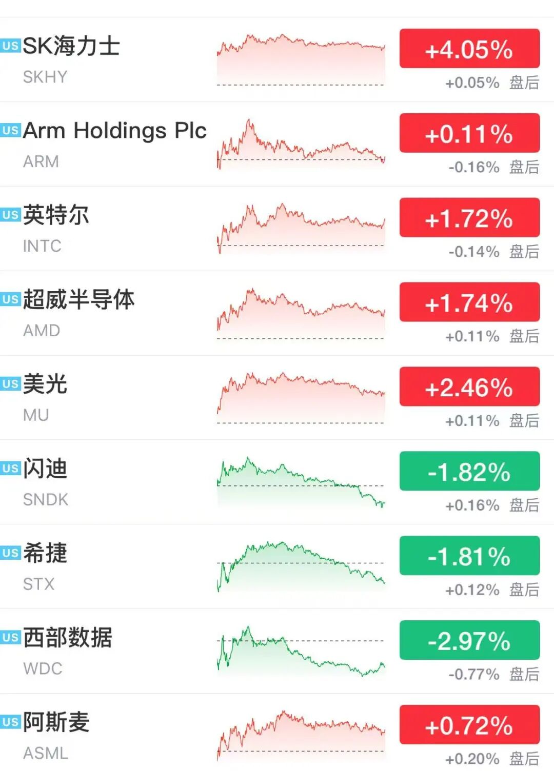 韩国sk海力士走势