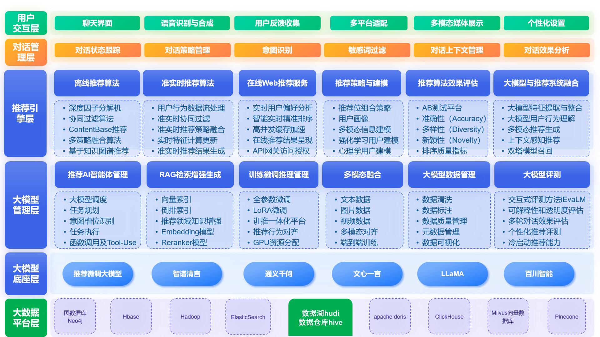 MiniMax发布多模态创作Agent