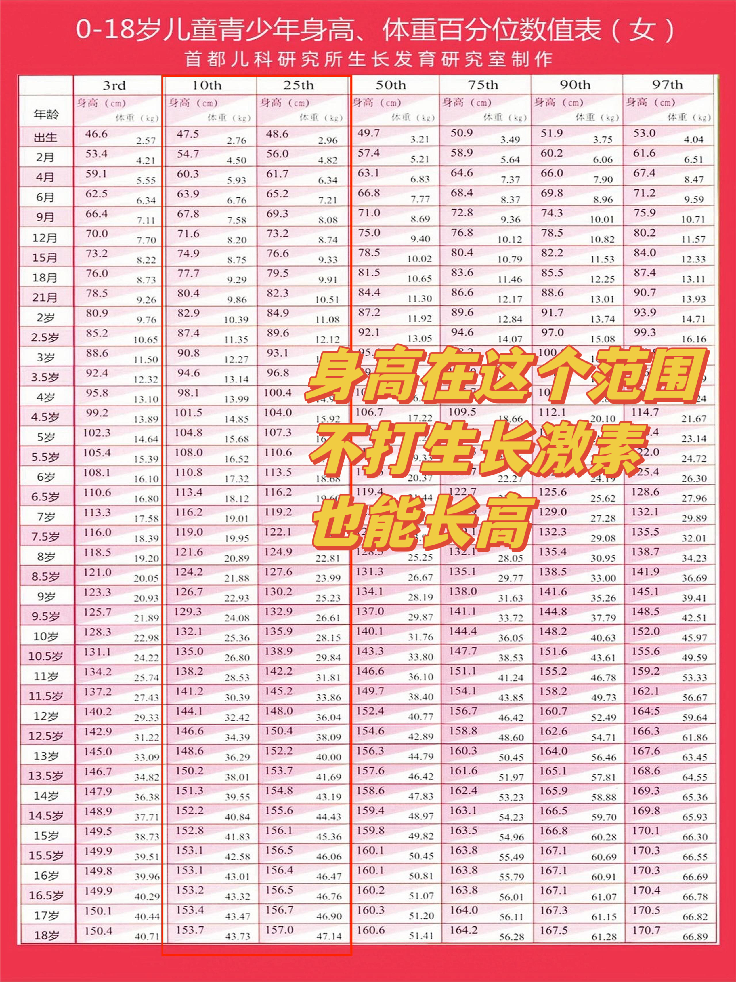 孩子身高焦虑怎么缓解 孩子身高焦虑怎么缓解