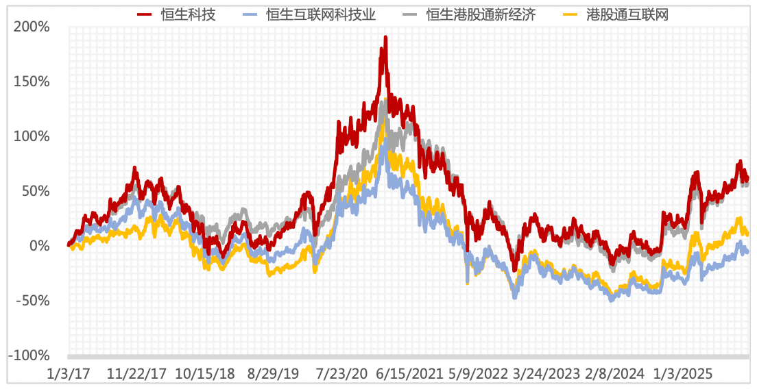 港股走势分析