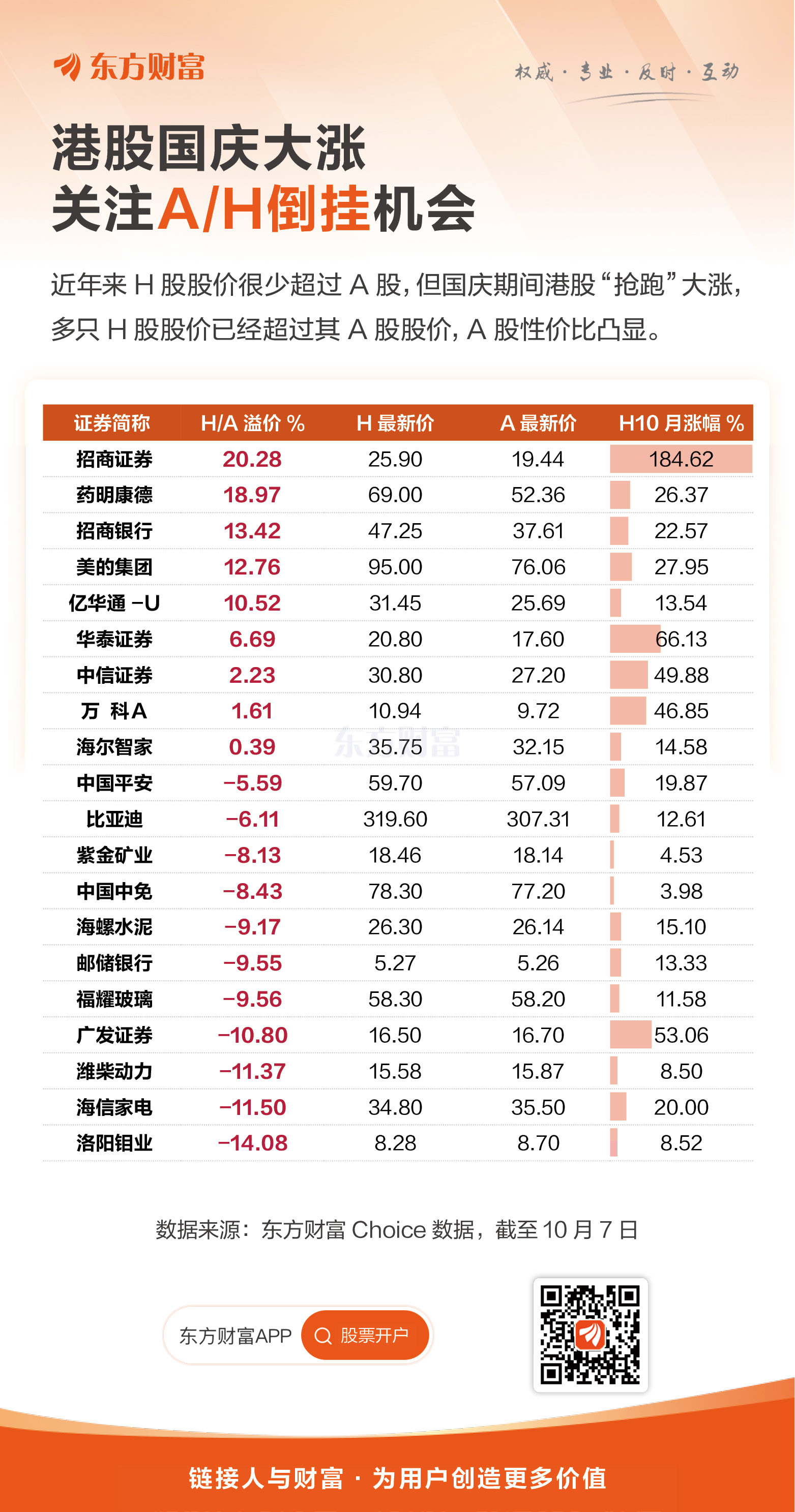 港股走势分析 港股走势分析