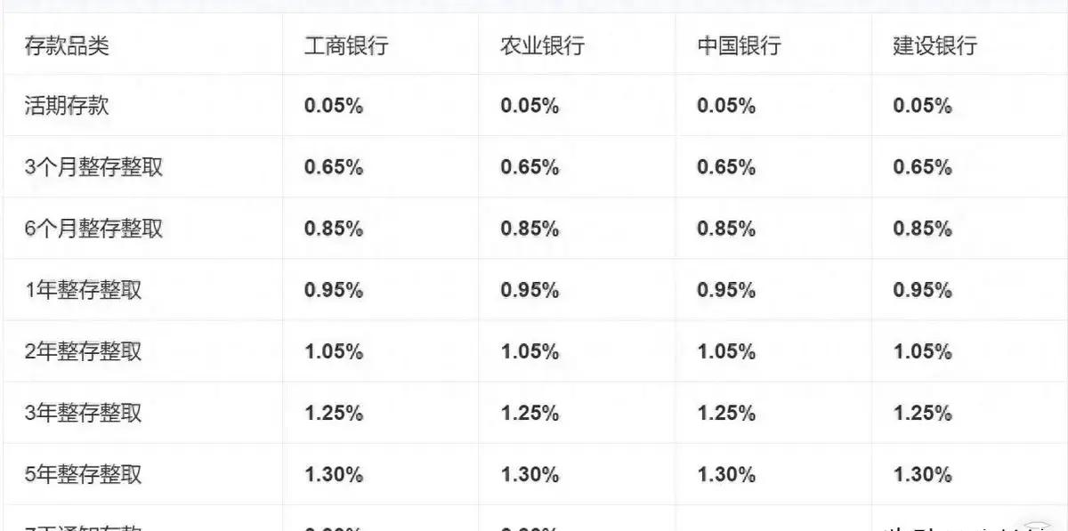 农行存款利率最新