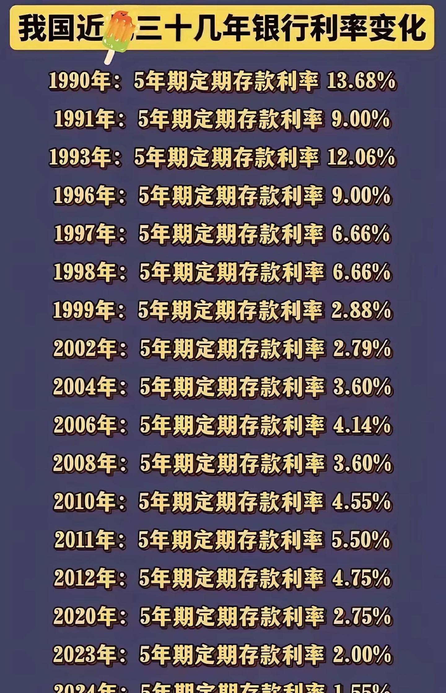 工商存款利率最新