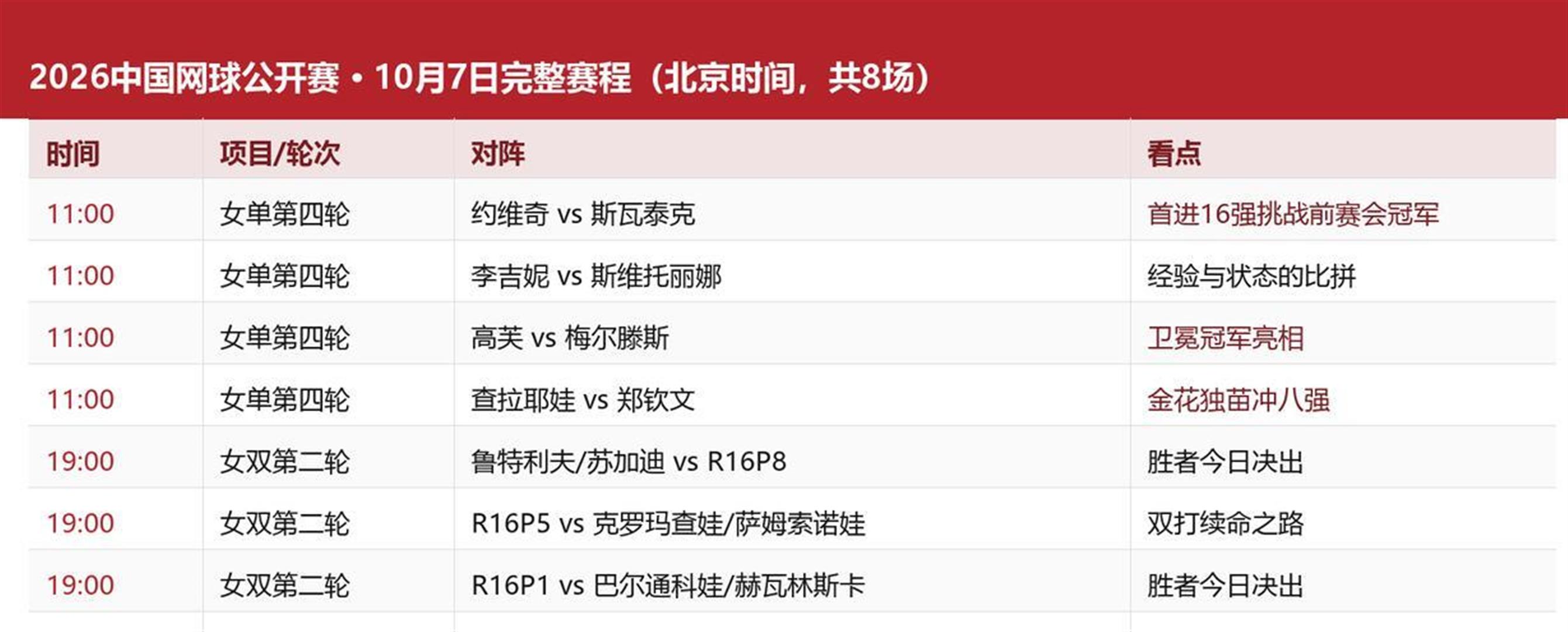 网球公开赛赛事排名