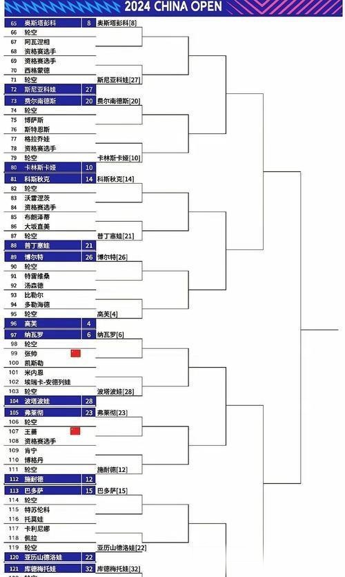 网球公开赛赛事排名