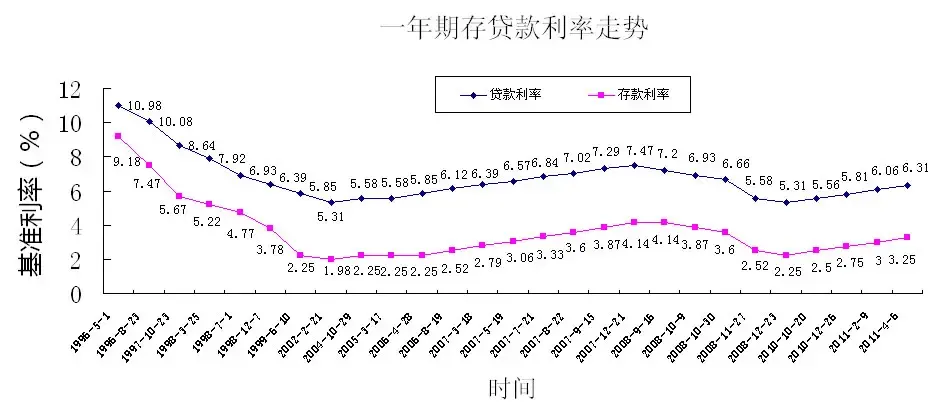 2026存款利率走势