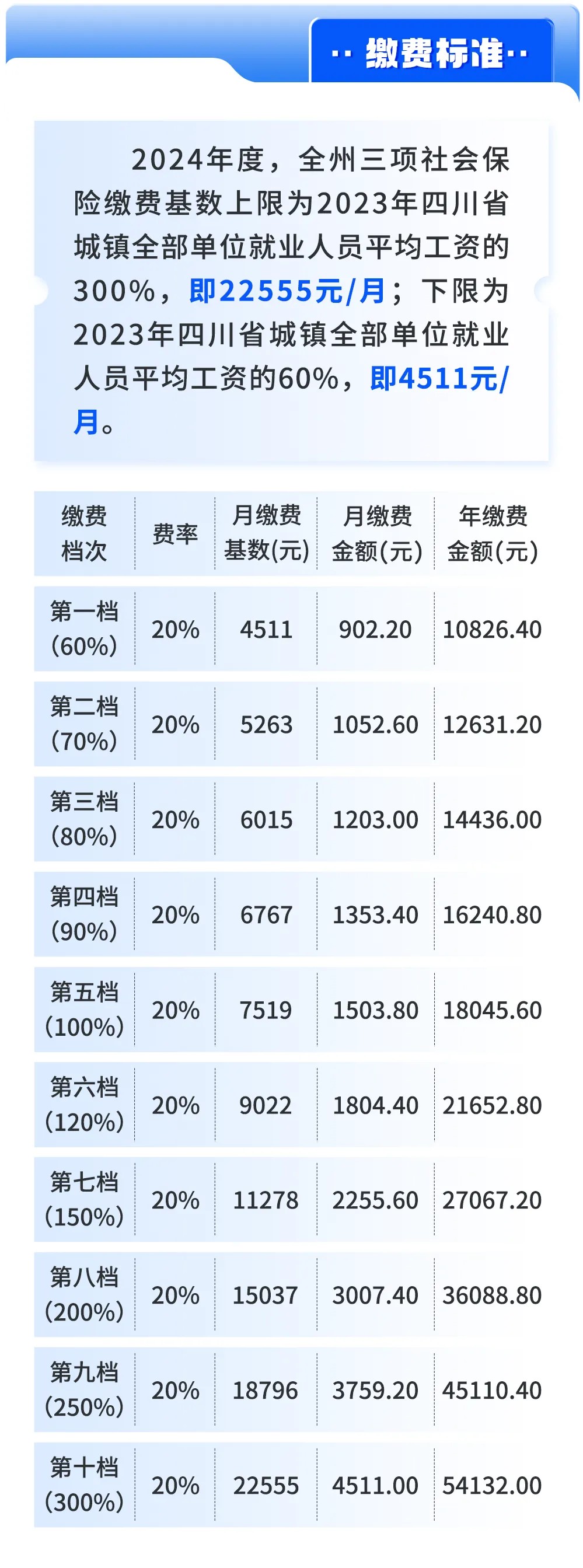 社保查询个人账户余额查询