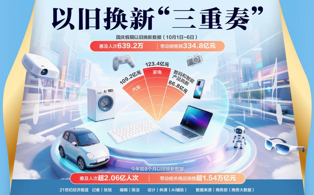 新能源汽车以旧换新政策
