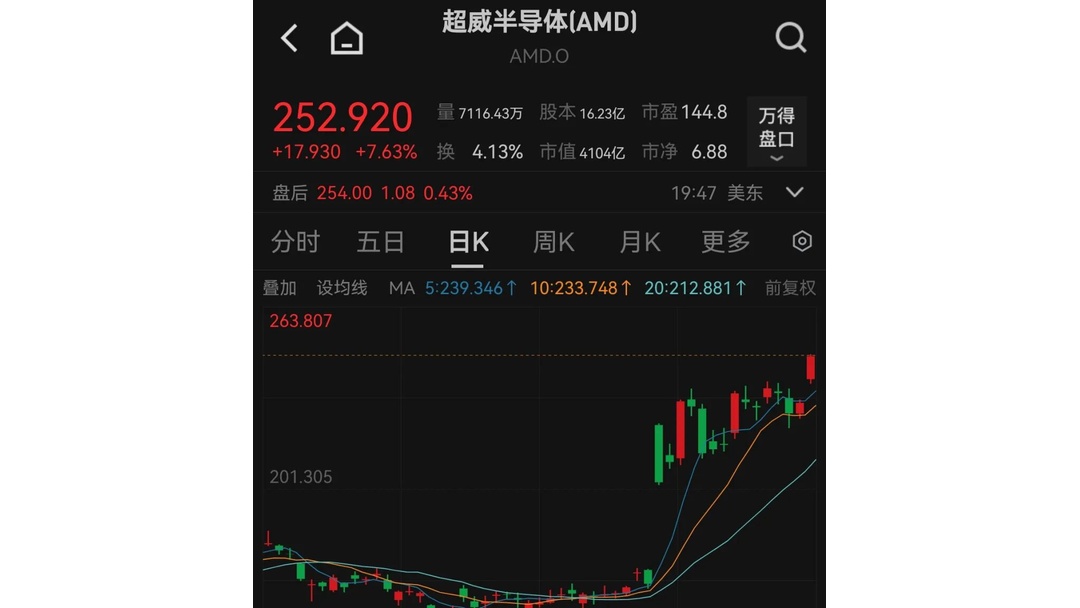 美股多少股为一手
