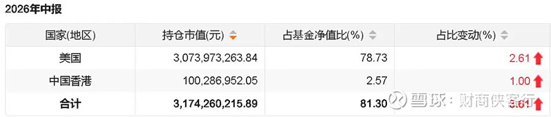 美股多少股为一手 美股多少股为一手