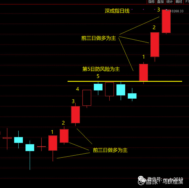 深成指是选40家还是500家
