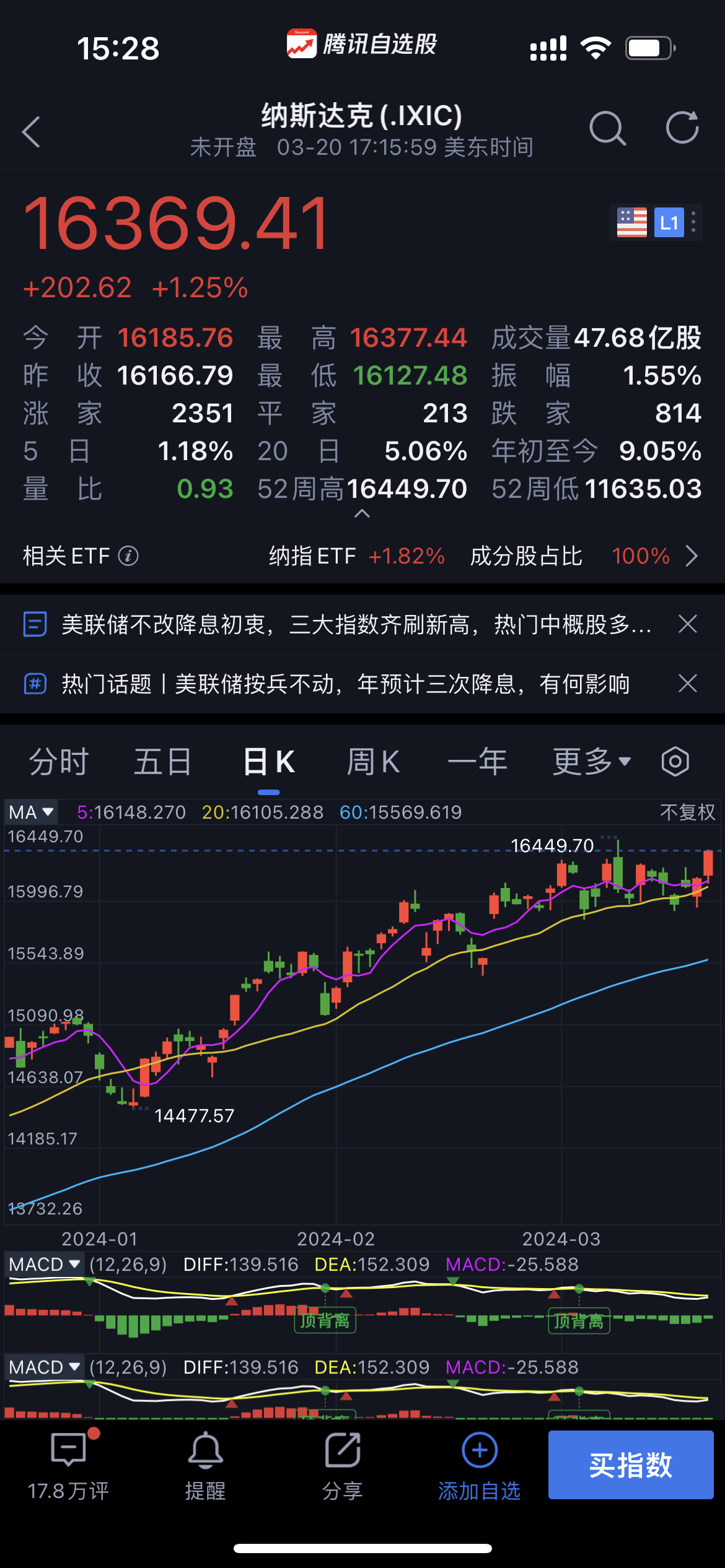 美联储宣布维持利率不变黄金涨还是跌