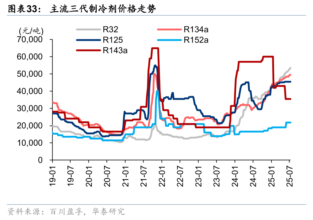 以旧换新受益股票 以旧换新受益股票