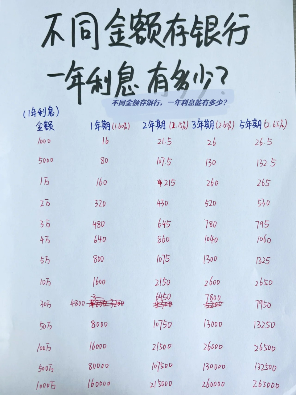存款利率多少了