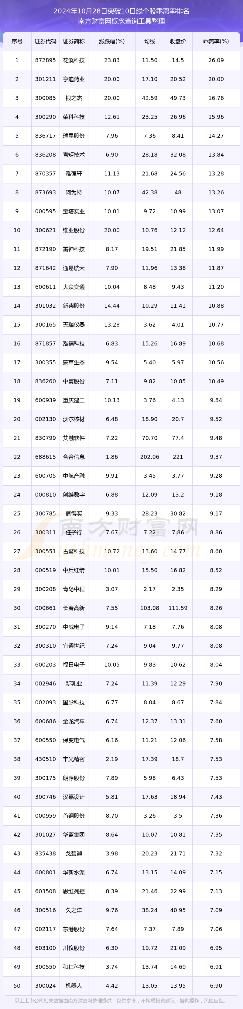 股票分析的四种方法