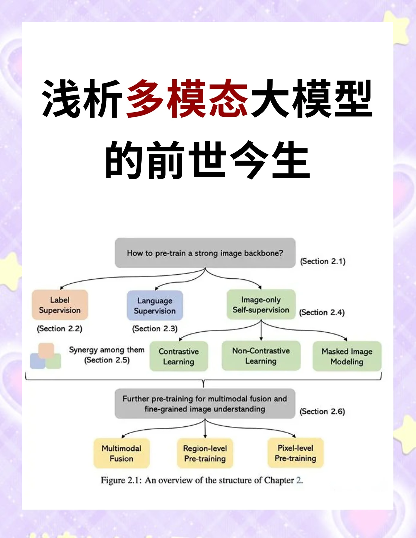 多模态内容生成