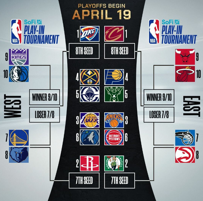赛程nba常规赛