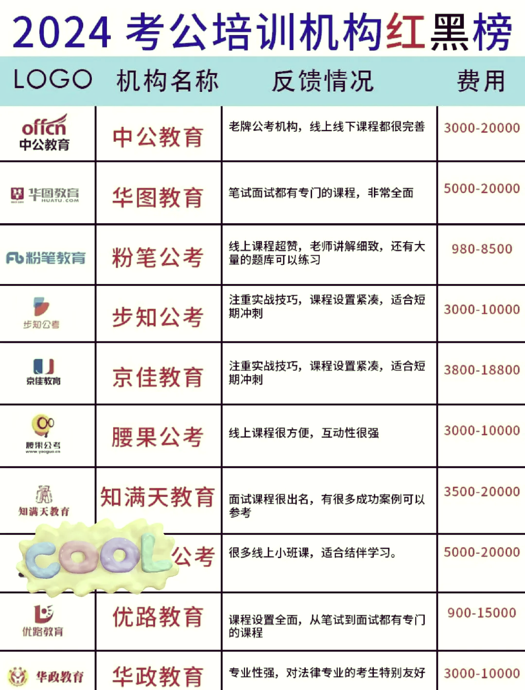 国考多少钱考一次
