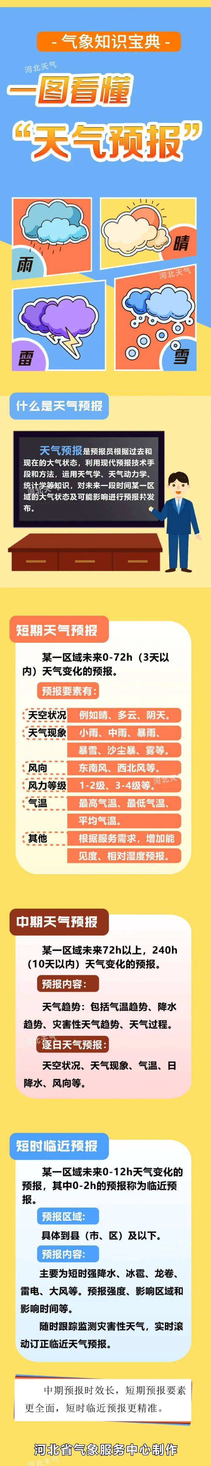 怎么天气预报不准