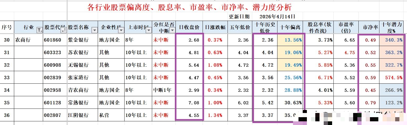 2026银行股分红排行