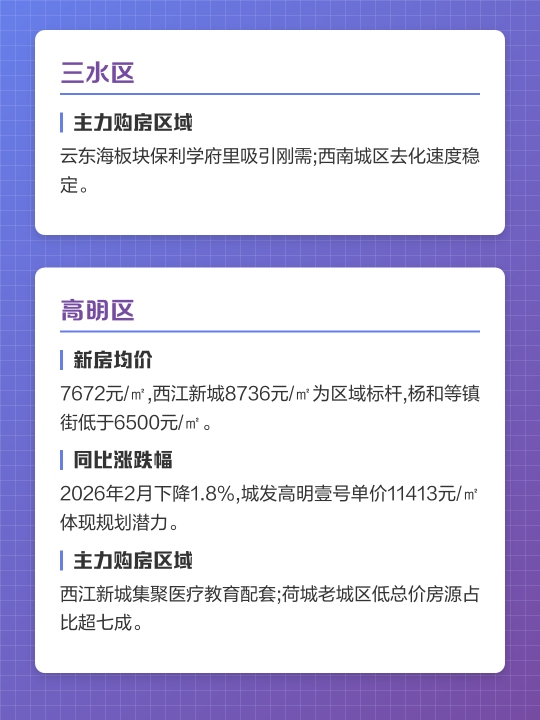 2026房价走势