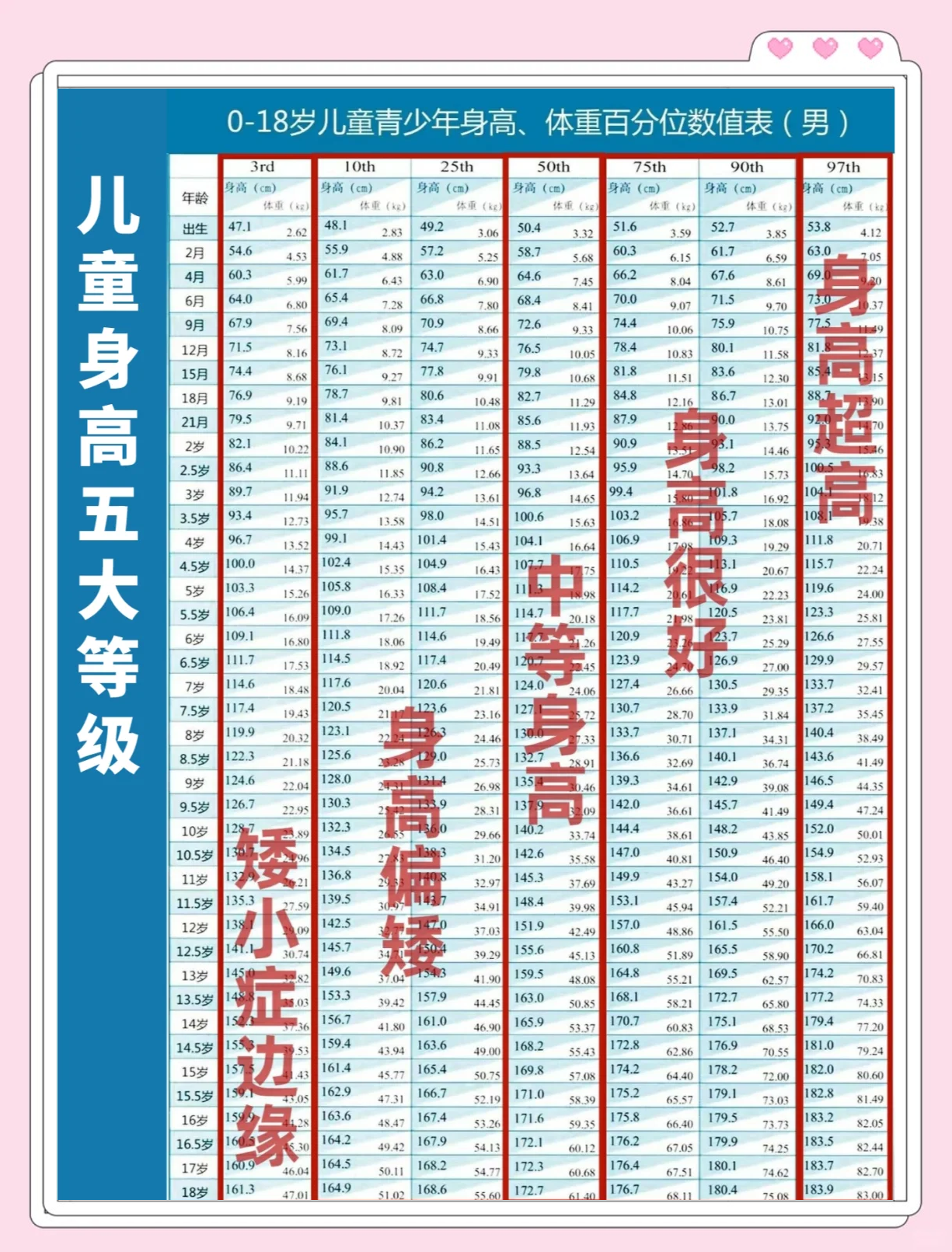 怎么身高体重估算腕围 怎么身高体重估算腕围