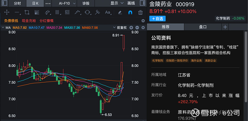 黄金股一年来涨跌多少